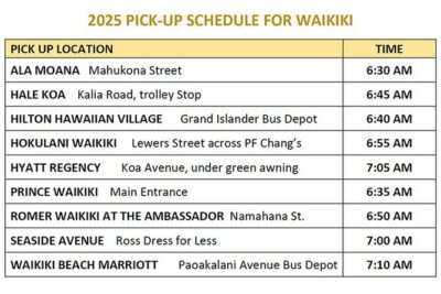 Oahu Grand Circle Island and Haleiwa Tour: 9-Hr Deluxe Experience - Diamond Head views and Waikiki-to-island orientation